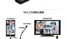 索尼x91如何连接直播,轻松实现流畅直播体验